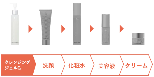 スパトリートメント 化粧水 洗顔 クレンジング クリーム 4点セット スパトリートメント トライアルセットG – Spa treatment